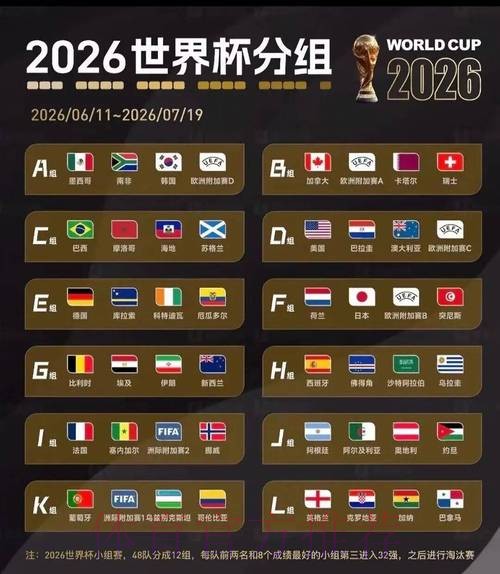 2026美加墨世界杯胜负预测一览
